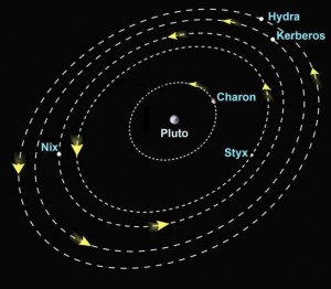 Le lune di Plutone