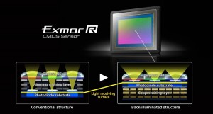 Sony Sensore Exmor R CMOS