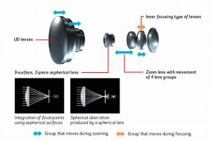 XC15 zoom ottico 10x