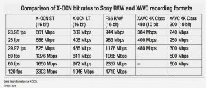 Sony X-OCN bit rate