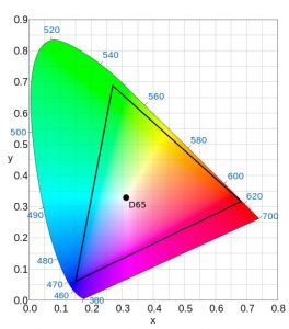 Diagramma DCI-P3