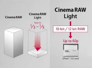 Canon C200 codec Cinema RAW Light