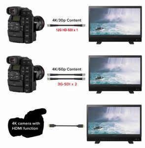 4k RAW De-Bayering con 12G HD-SDI input