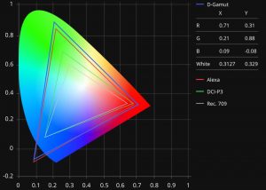 ZenMuse X7 D-Gamut