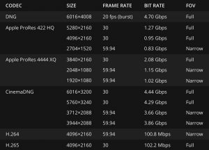 Spec formati video Zenmuse X7