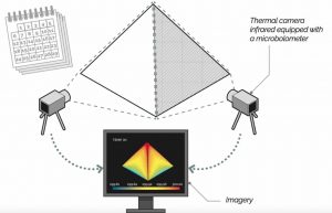 Termografia modulare piramidi