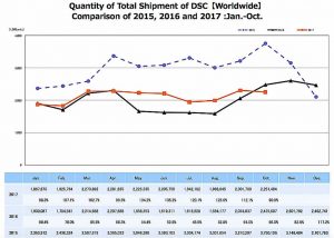 Dati produzione e vendite CIPA gennaio ottobre 2017