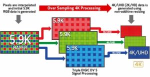 Debayering nell'over-sampling