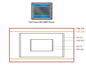 Sensore e aspect ratio Canon EOS C700 FF