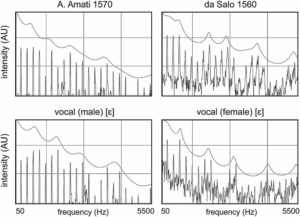 Intensità fra violini e voci