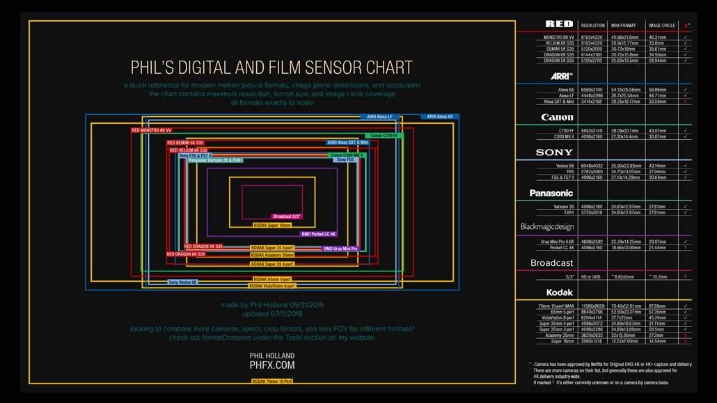 Grafico sensori 2018 Phil Holland