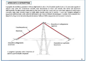 Retrofitting per viadotto Polcevera