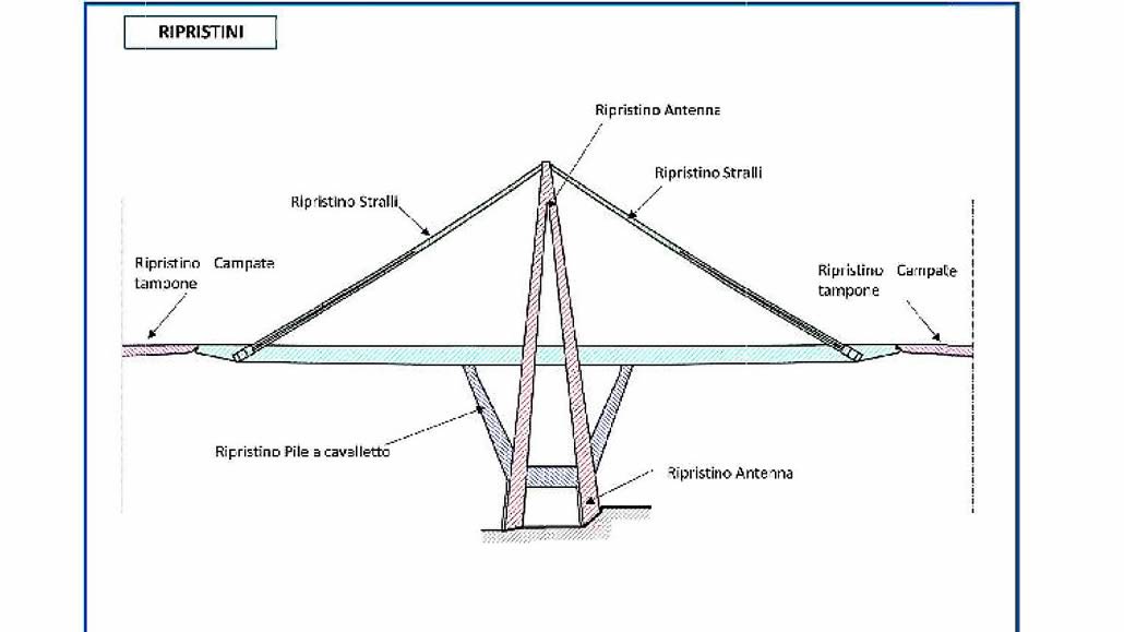 Autostrade progetto ripristini previsti per viadotto Polcevera