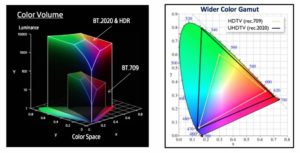 Diagrammi spazi colore