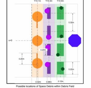 Possibile campo di detriti contro SPHERE