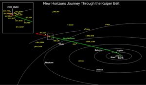 Mappa Cintura di Kuiper