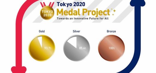 Tokyo progetto medaglie