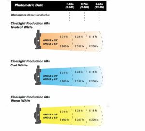 Fluotec CineLight 60 curva fotometrica