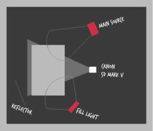 Floor lighting plan