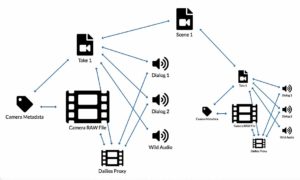 Workflow di lavorazione