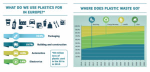 Tipologia rifiuti di plastica