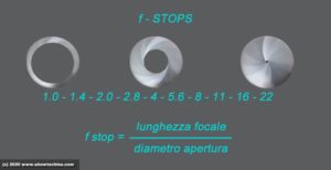 Formula f stop