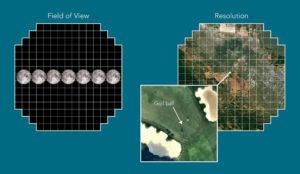 Risoluazione LSST con array sensori 3200 megapixel