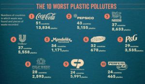 Grafica numeri rifiuti di plastica trovati 2020 da BFFP