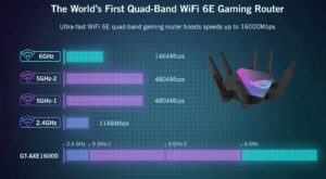ASUS Quad-band WiFi GE Gaming Router
