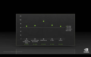 Nvidia RTX 3050 oltre 60fps