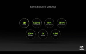 Nvidia grafica numeri gaming