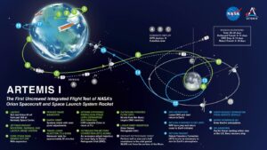 ARTEMIS 1 programma missione