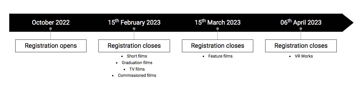 Timeline Festival d'Animazione Annecy 2023