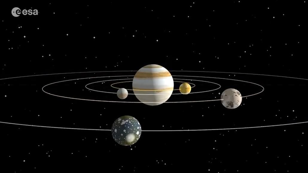 Sistema solare orbite pianeti