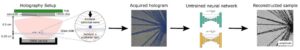 Ricostruzione immagine usando LED, microscopio olografico e rete neurale.