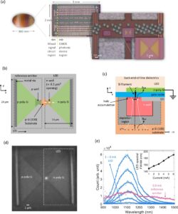 Schema diodo a emissione di luce LED al silicio più piccolo al mondo creato dai ricercatori SMART