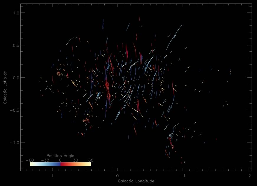 Immagine MeerKAT del centro galattico con angoli di posizione codificati a colori dei lunghi filamenti verticali.