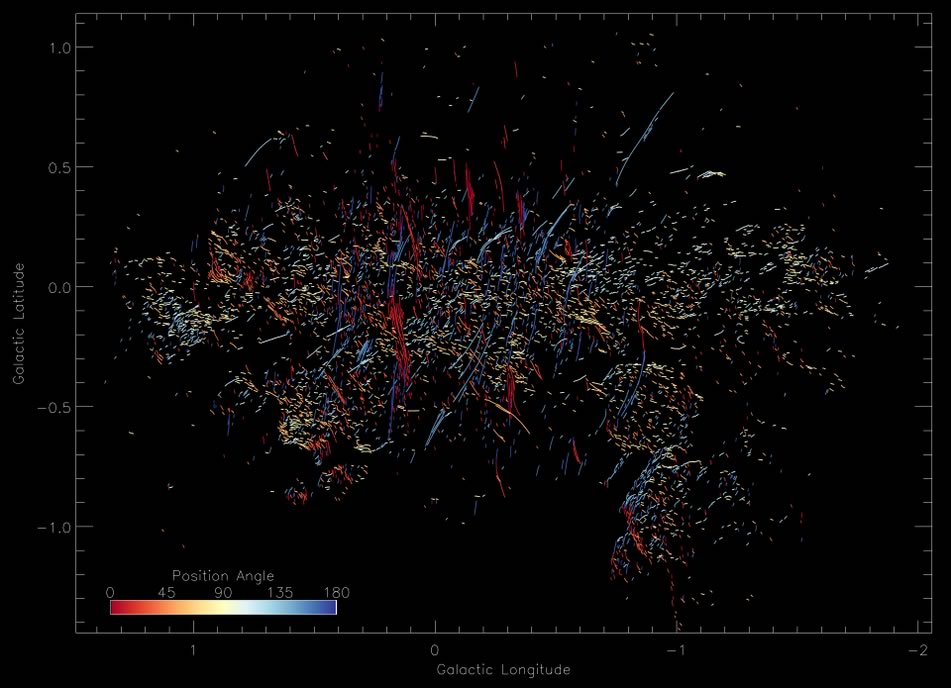 Immagine MeerKAT del centro galattico con angoli di posizione codificati a colori di tutti i filamenti.