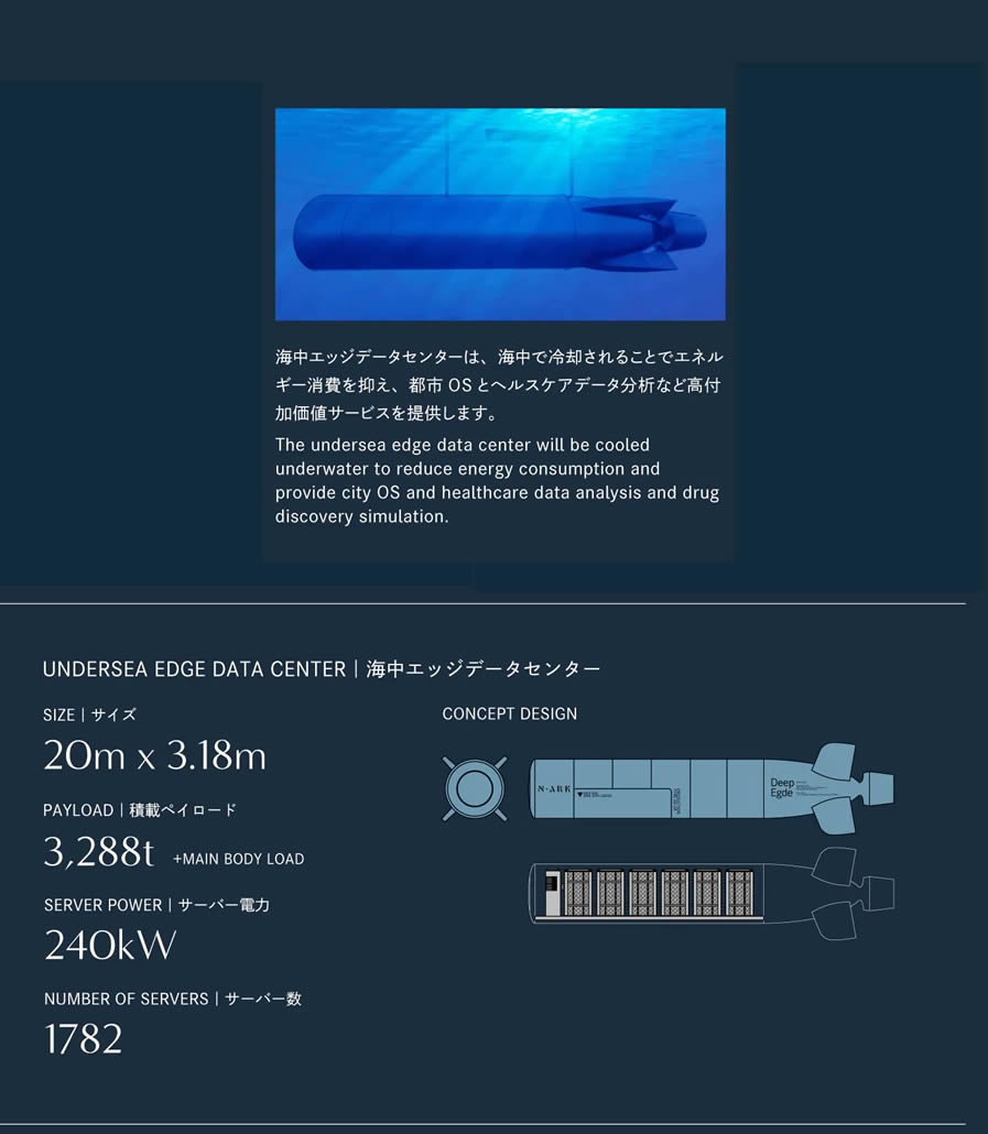 N-ARK Data Center sottomarino