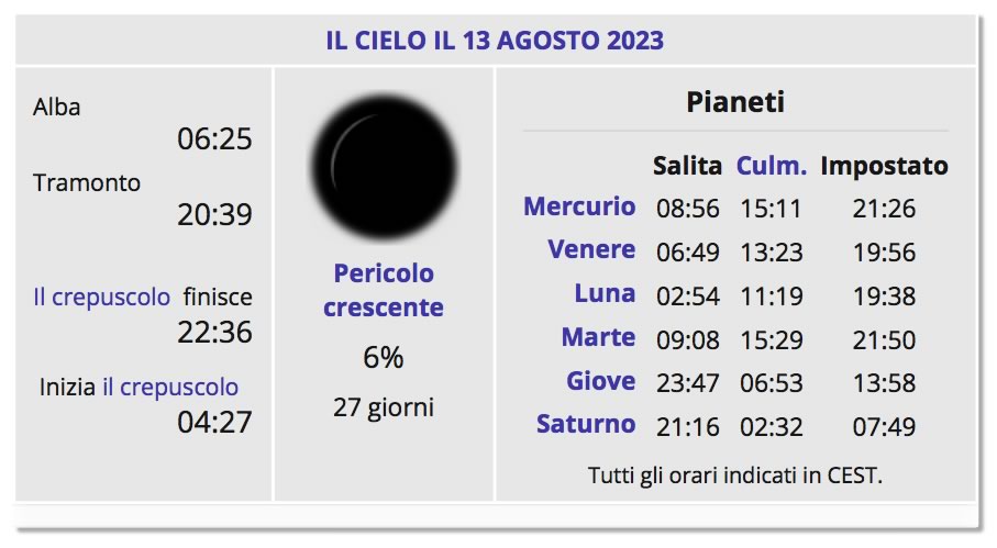 Tabella cielo 13 agosto 2023 Torino