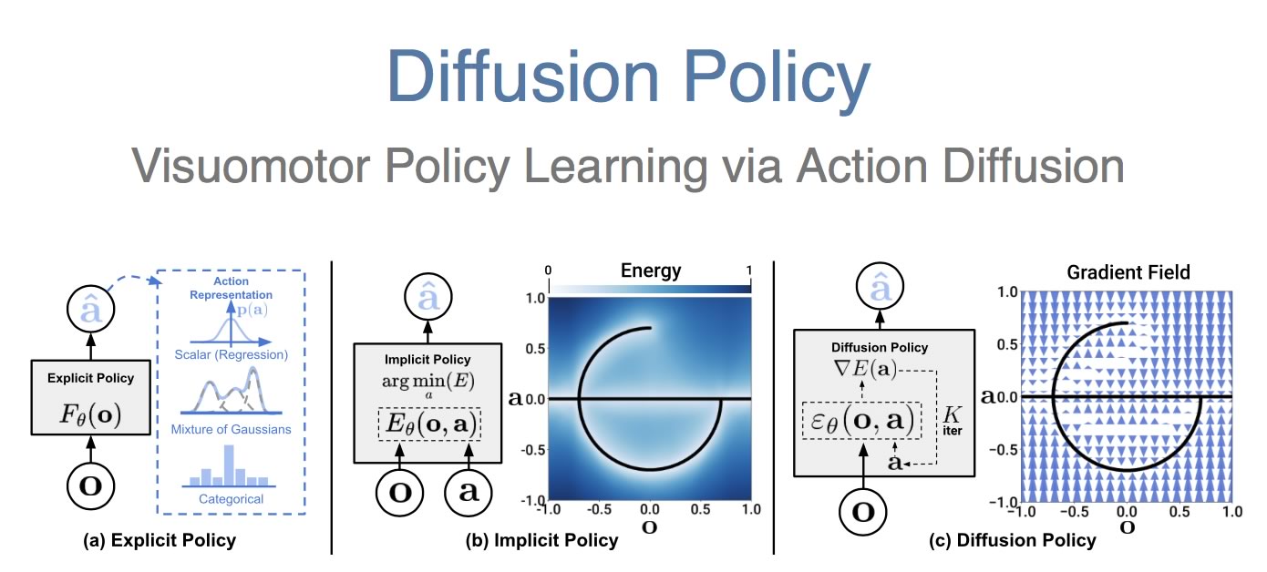 Diffusion Policy