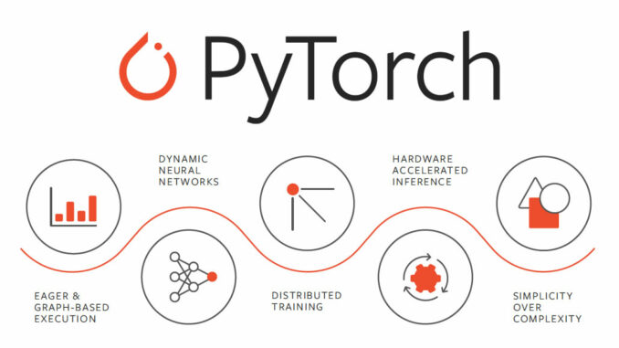 PyTorch cos'è e a che cosa serve