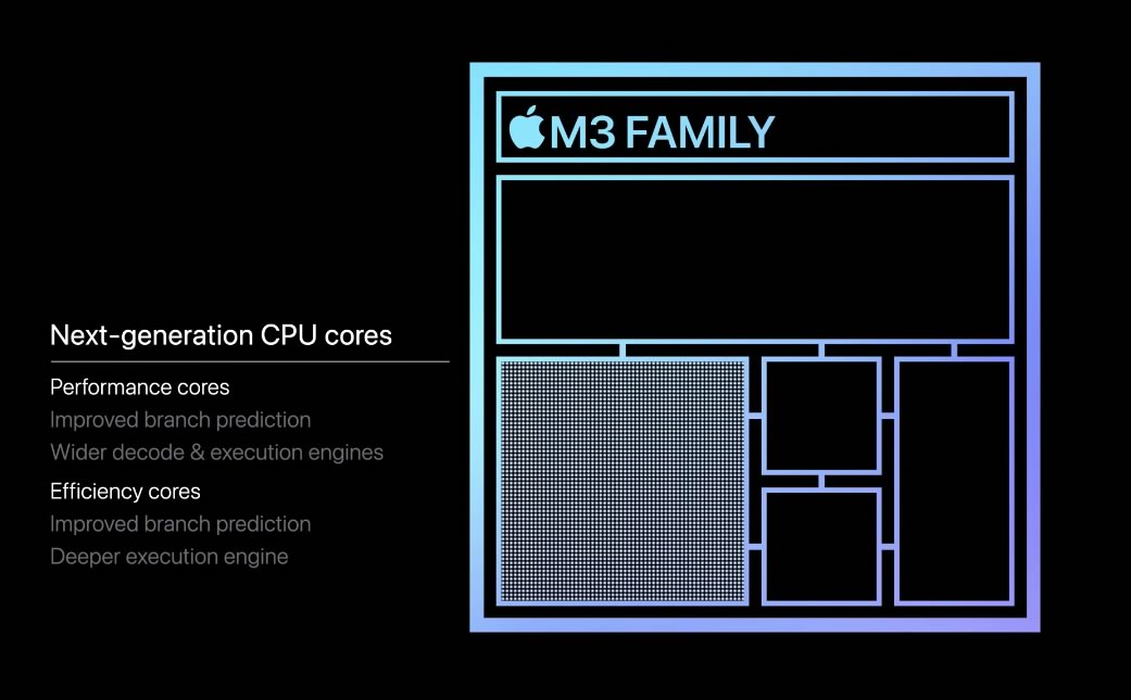 M3 CPU