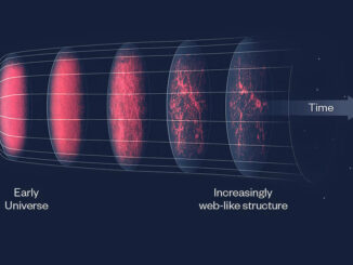 Mappa cosmica 3D dei quasar nello spazio e nel tempo