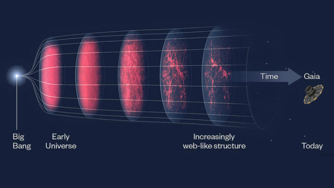 Mappa cosmica 3D dei quasar nello spazio e nel tempo
