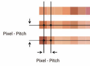 Pixel Pitch o passo