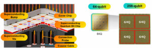Connettività 3D e scalabilità fino a 256 qubit